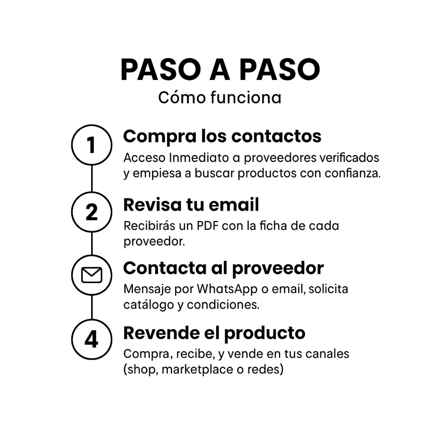 Todos los Proveedores